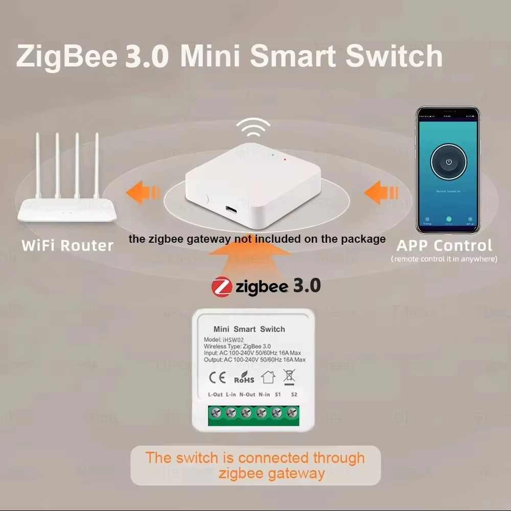 Przełącznik WiFi Tuya Mini Sma – Home Automation Diy recenzja i cena