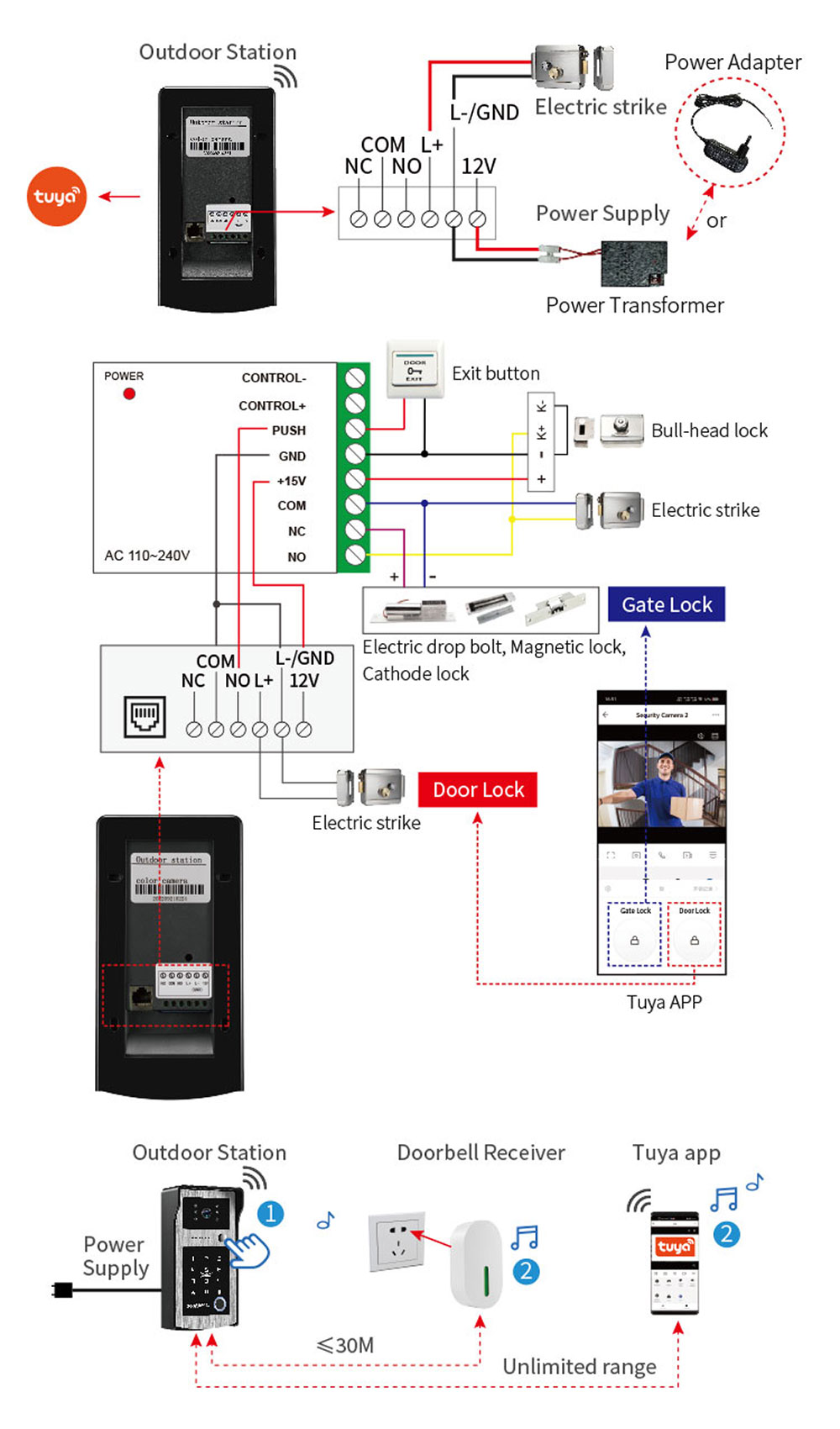 Tuya 5G Wifi Wideodomofon z Ka – Smart Doorbell Wired recenzja i cena