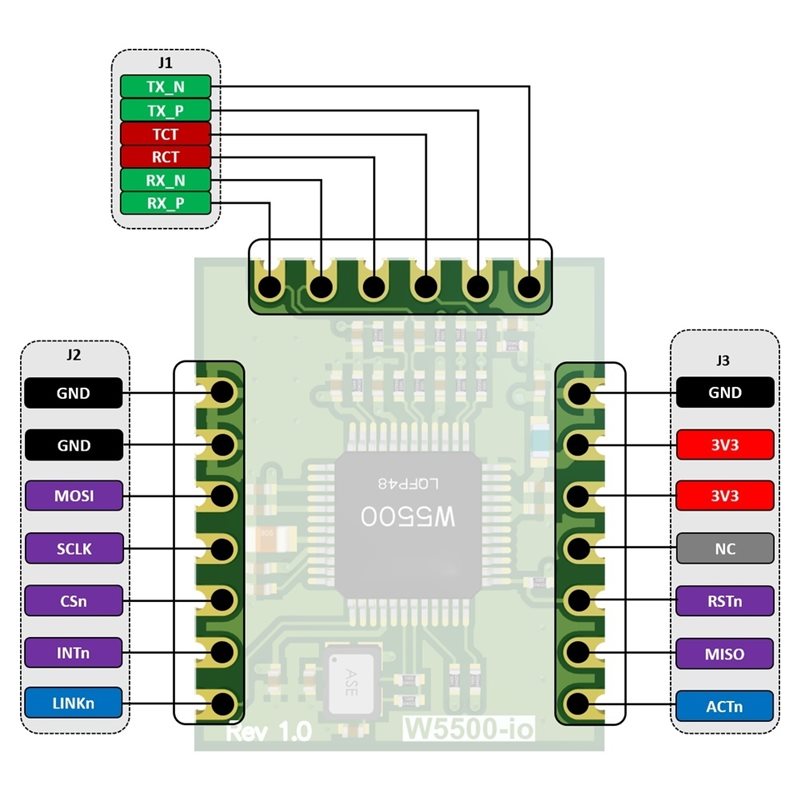 Moduł Ethernetowy AB42-W5500-I – Ethernet Module W5500 recenzja i cena