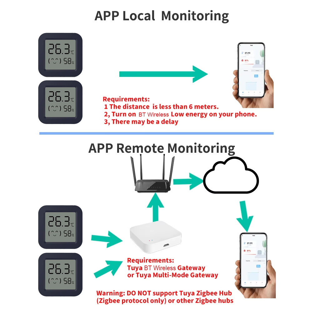 Mini Inteligentny Termometr Hi – Temperature Humidity Sensor recenzja i cena